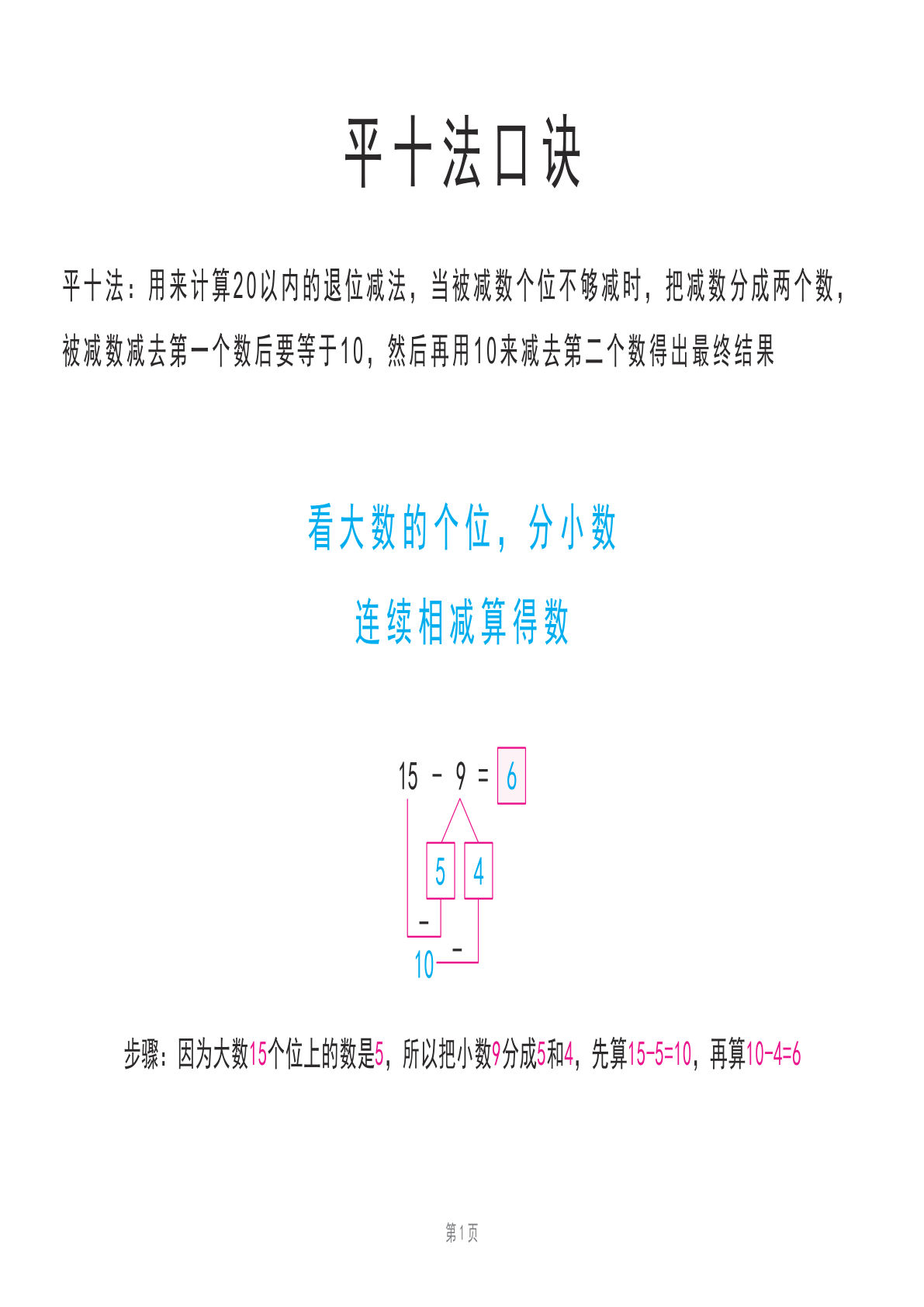 20以内退位减法练习题(平十法图解及算式练习)-鸡娃题库官网-永久免费分享小学教辅资源