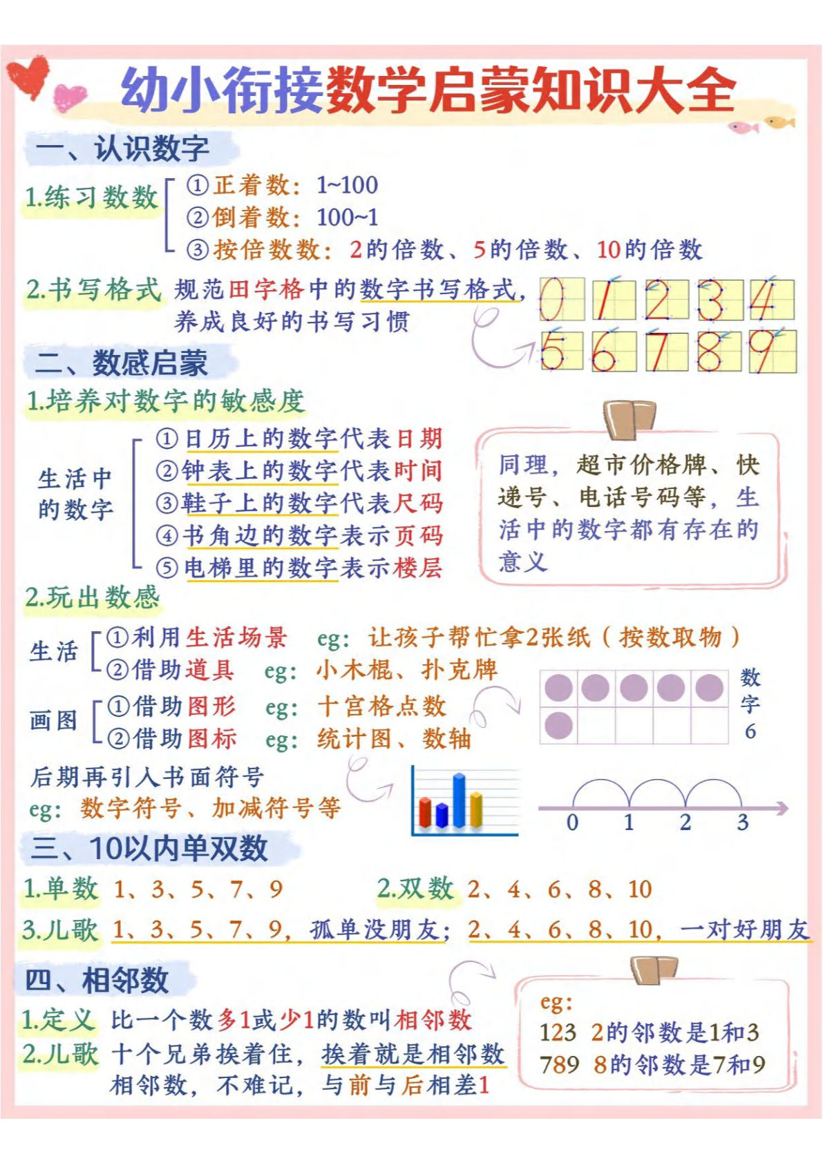 幼小衔接-数学启蒙+人民币知识大全